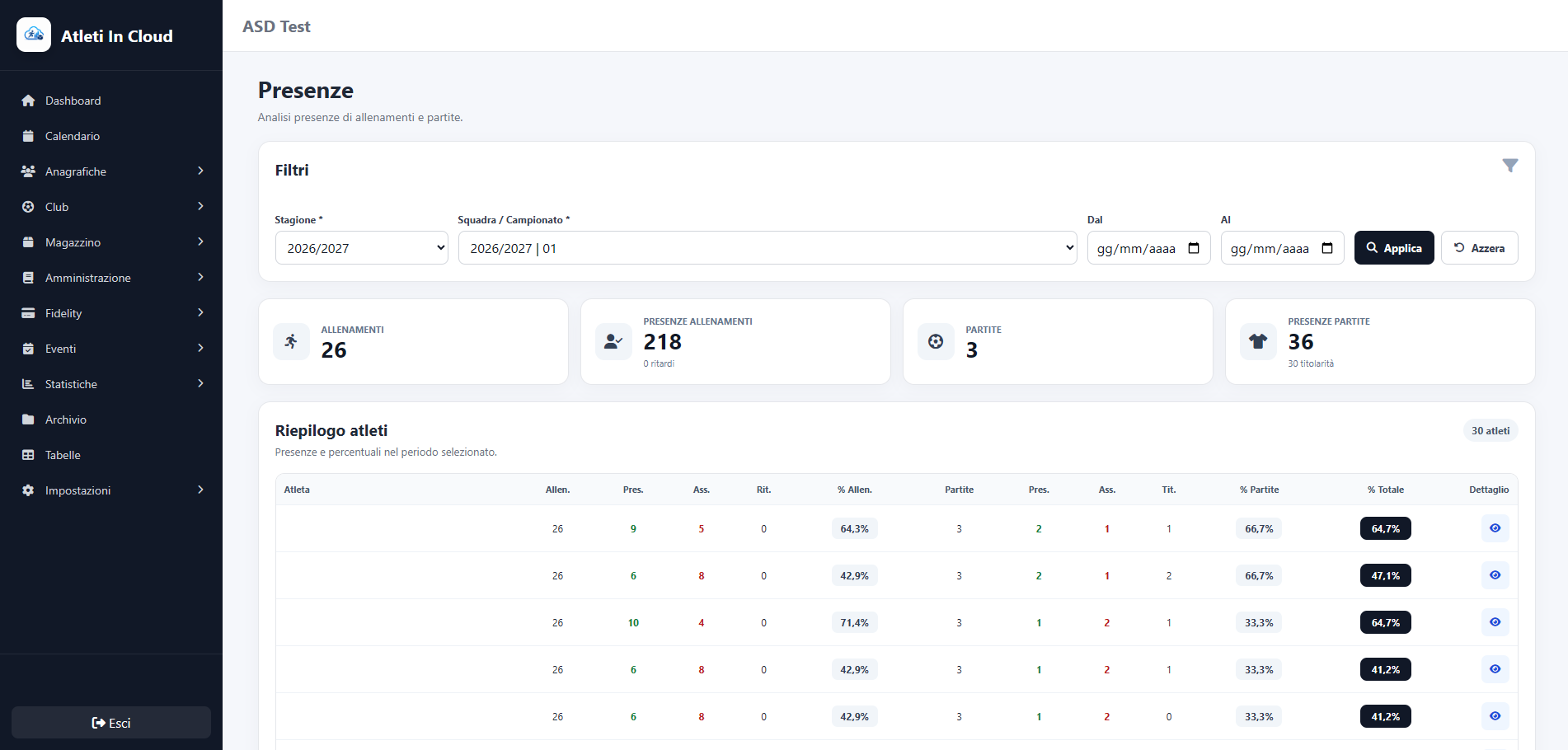 Gestione presenze e statistiche di Atleti in Cloud